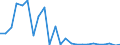 Flow: Exports / Measure: Values / Partner Country: Belgium, Luxembourg / Reporting Country: United Kingdom