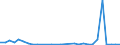 Flow: Exports / Measure: Values / Partner Country: Canada / Reporting Country: Belgium