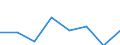 Flow: Exports / Measure: Values / Partner Country: Canada / Reporting Country: EU 28-Extra EU