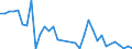 Flow: Exports / Measure: Values / Partner Country: Canada / Reporting Country: Finland
