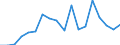 Flow: Exports / Measure: Values / Partner Country: Canada / Reporting Country: France incl. Monaco & overseas