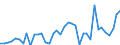 Flow: Exports / Measure: Values / Partner Country: Canada / Reporting Country: Germany