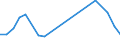 Flow: Exports / Measure: Values / Partner Country: Canada / Reporting Country: Hungary