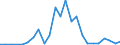 Flow: Exports / Measure: Values / Partner Country: Canada / Reporting Country: Israel