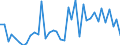 Flow: Exports / Measure: Values / Partner Country: Canada / Reporting Country: Italy incl. San Marino & Vatican