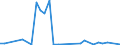 Flow: Exports / Measure: Values / Partner Country: Canada / Reporting Country: Mexico
