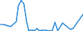 Flow: Exports / Measure: Values / Partner Country: Canada / Reporting Country: Netherlands