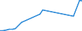 Flow: Exports / Measure: Values / Partner Country: World / Reporting Country: Belgium