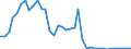 Flow: Exports / Measure: Values / Partner Country: World / Reporting Country: Canada