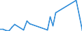 Flow: Exports / Measure: Values / Partner Country: World / Reporting Country: Chile