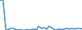 Flow: Exports / Measure: Values / Partner Country: World / Reporting Country: Denmark