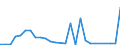 Flow: Exports / Measure: Values / Partner Country: World / Reporting Country: Greece