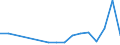 Flow: Exports / Measure: Values / Partner Country: World / Reporting Country: Hungary