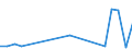 Flow: Exports / Measure: Values / Partner Country: World / Reporting Country: Israel