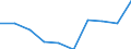 Flow: Exports / Measure: Values / Partner Country: World / Reporting Country: Italy incl. San Marino & Vatican