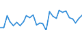 Handelsstrom: Exporte / Maßeinheit: Werte / Partnerland: World / Meldeland: Korea, Rep. of