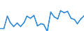 Flow: Exports / Measure: Values / Partner Country: World / Reporting Country: Korea, Rep. of