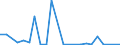 Flow: Exports / Measure: Values / Partner Country: World / Reporting Country: Luxembourg