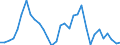 Handelsstrom: Exporte / Maßeinheit: Werte / Partnerland: World / Meldeland: Mexico