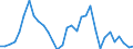 Flow: Exports / Measure: Values / Partner Country: World / Reporting Country: Mexico