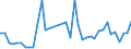 Flow: Exports / Measure: Values / Partner Country: World / Reporting Country: Netherlands