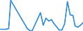 Handelsstrom: Exporte / Maßeinheit: Werte / Partnerland: World / Meldeland: New Zealand