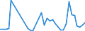 Flow: Exports / Measure: Values / Partner Country: World / Reporting Country: New Zealand