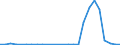 Flow: Exports / Measure: Values / Partner Country: World / Reporting Country: Slovakia