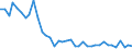 Handelsstrom: Exporte / Maßeinheit: Werte / Partnerland: World / Meldeland: Switzerland incl. Liechtenstein