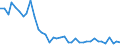 Flow: Exports / Measure: Values / Partner Country: World / Reporting Country: Switzerland incl. Liechtenstein