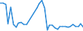 Flow: Exports / Measure: Values / Partner Country: World / Reporting Country: United Kingdom