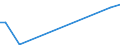 Flow: Exports / Measure: Values / Partner Country: Canada / Reporting Country: Belgium