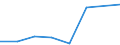 Flow: Exports / Measure: Values / Partner Country: Canada / Reporting Country: EU 28-Extra EU