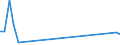 Flow: Exports / Measure: Values / Partner Country: Canada / Reporting Country: Spain