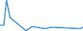 Flow: Exports / Measure: Values / Partner Country: Canada / Reporting Country: United Kingdom