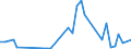 Flow: Exports / Measure: Values / Partner Country: Fiji / Reporting Country: New Zealand