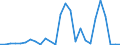 Flow: Exports / Measure: Values / Partner Country: Germany / Reporting Country: Austria