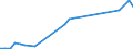 Flow: Exports / Measure: Values / Partner Country: Germany / Reporting Country: Belgium