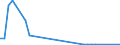 Flow: Exports / Measure: Values / Partner Country: Germany / Reporting Country: Canada