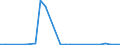 Flow: Exports / Measure: Values / Partner Country: Germany / Reporting Country: Czech Rep.