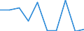 Flow: Exports / Measure: Values / Partner Country: Germany / Reporting Country: France incl. Monaco & overseas