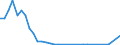 Flow: Exports / Measure: Values / Partner Country: Germany / Reporting Country: Japan