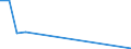 Flow: Exports / Measure: Values / Partner Country: Germany / Reporting Country: Luxembourg