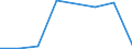 Flow: Exports / Measure: Values / Partner Country: Germany / Reporting Country: Mexico