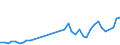 Handelsstrom: Exporte / Maßeinheit: Werte / Partnerland: Germany / Meldeland: Netherlands
