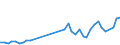 Flow: Exports / Measure: Values / Partner Country: Germany / Reporting Country: Netherlands