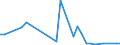 Flow: Exports / Measure: Values / Partner Country: Germany / Reporting Country: Poland