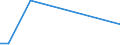 Flow: Exports / Measure: Values / Partner Country: Germany / Reporting Country: Slovakia