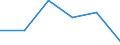 Flow: Exports / Measure: Values / Partner Country: Germany / Reporting Country: Slovenia