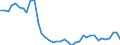 Flow: Exports / Measure: Values / Partner Country: Germany / Reporting Country: Switzerland incl. Liechtenstein